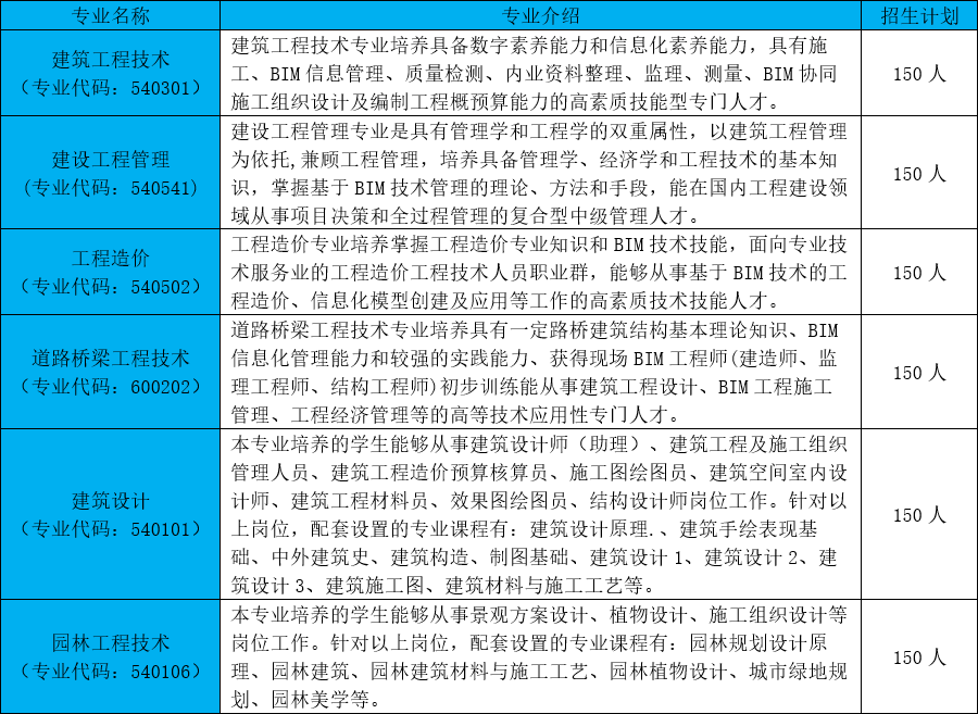 谷雨时代智慧建造学院专业介绍及招生计划(图1)