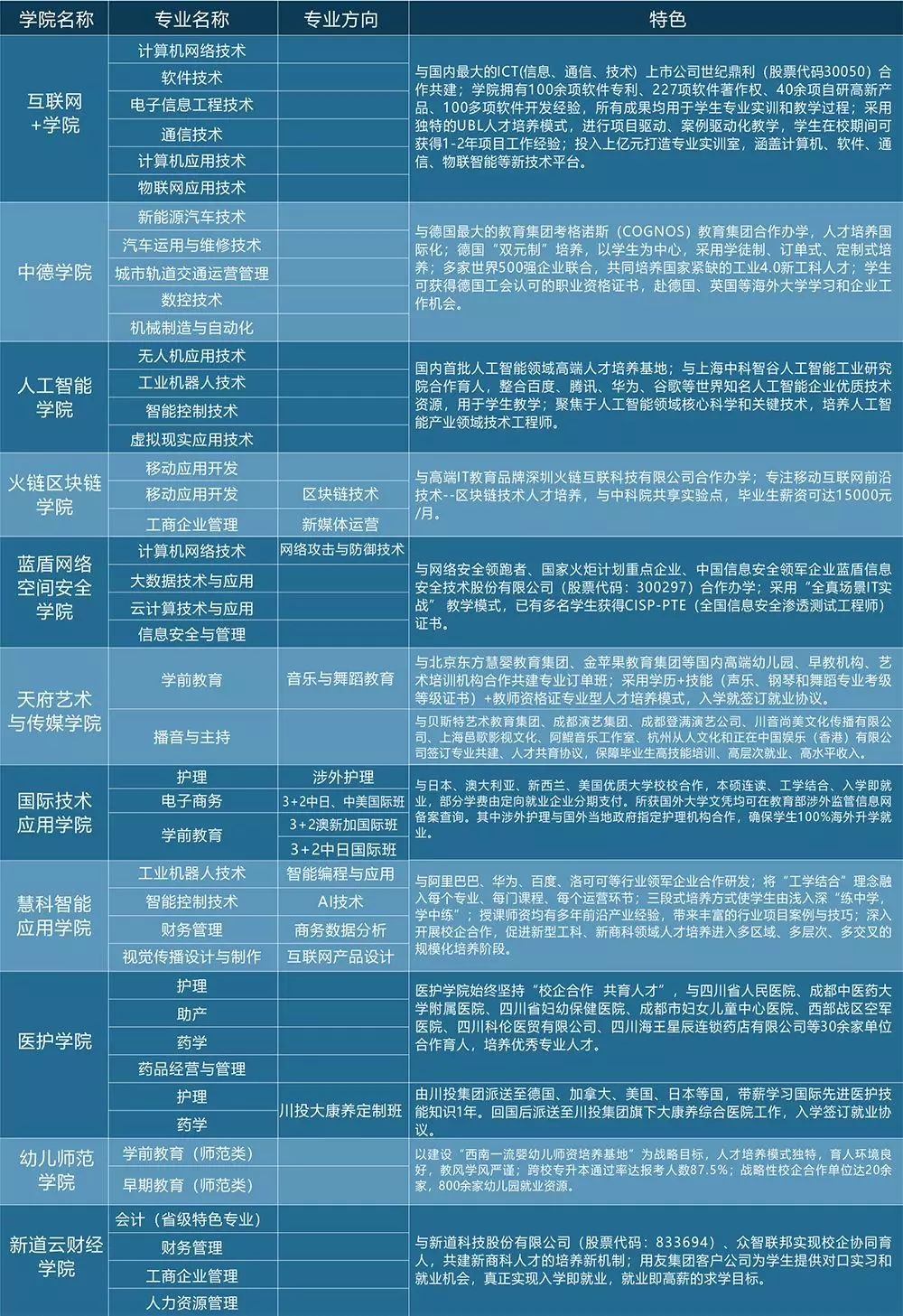 2020川科院单招报名开始，小科手把手教你如何网上报名(图9)