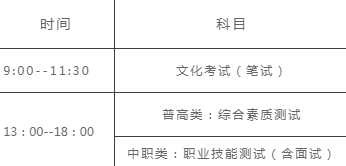 四川科技职业学院2020年普通高等学校高职教育单独招生章程(图5)